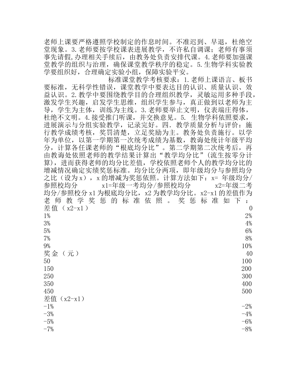 教导处范文七年级教学管理实施办法 _第3页