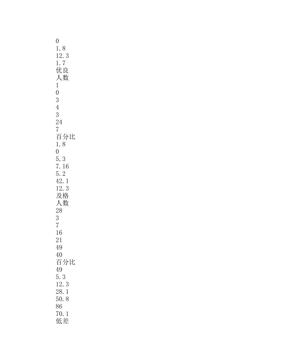 教导处范文七年级上学期期末考试试卷分析 _第2页