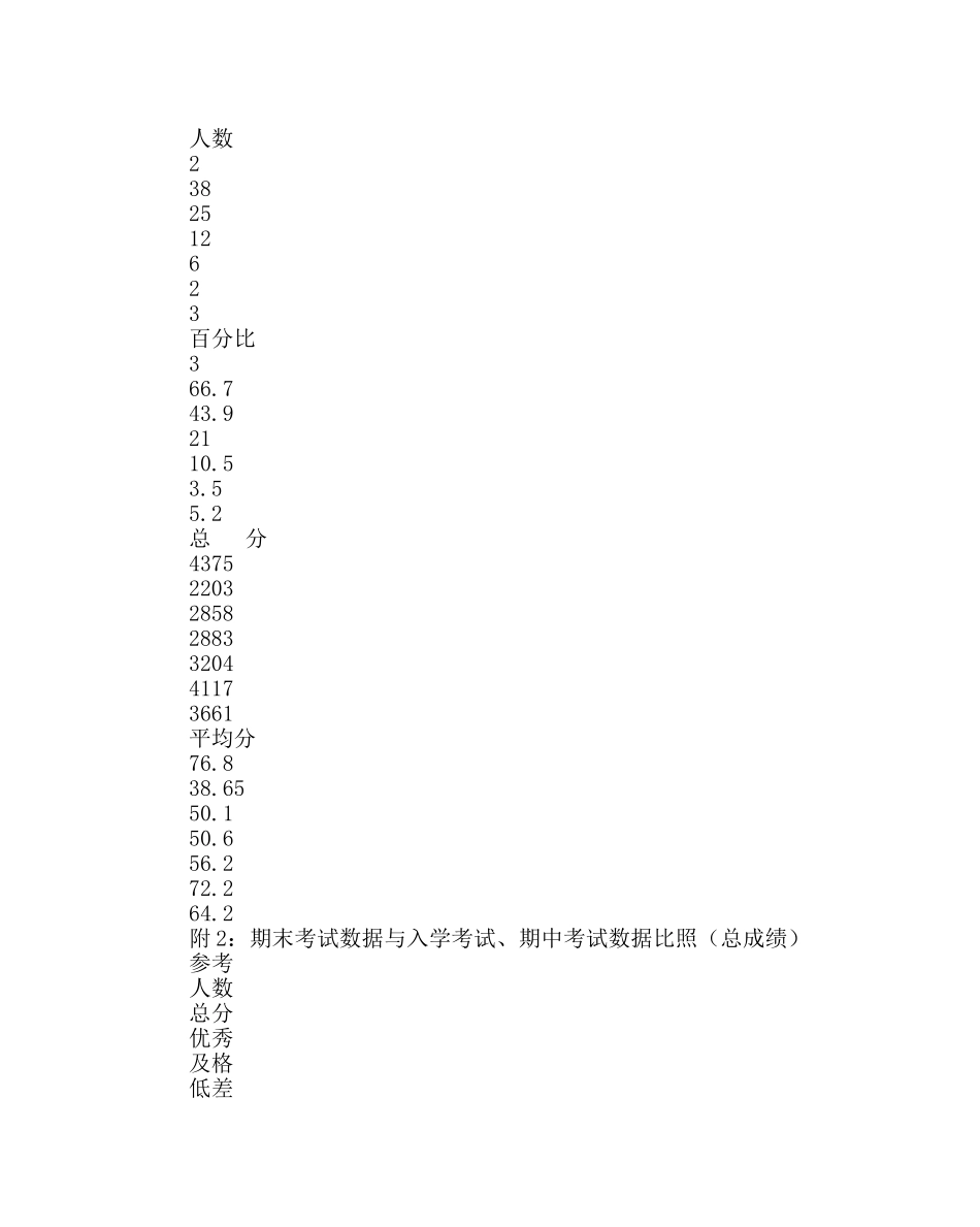 教导处范文七年级上学期期末考试试卷分析 _第3页