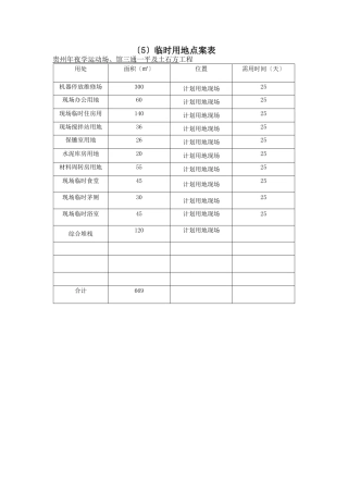 建筑行业（5）劳动力计划表 