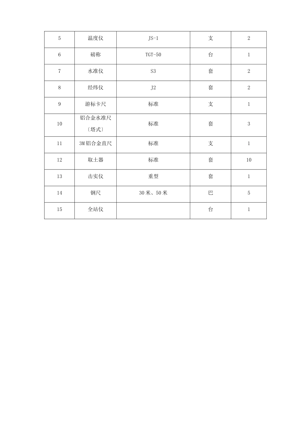 建筑行业验、检测仪器设备 _第2页