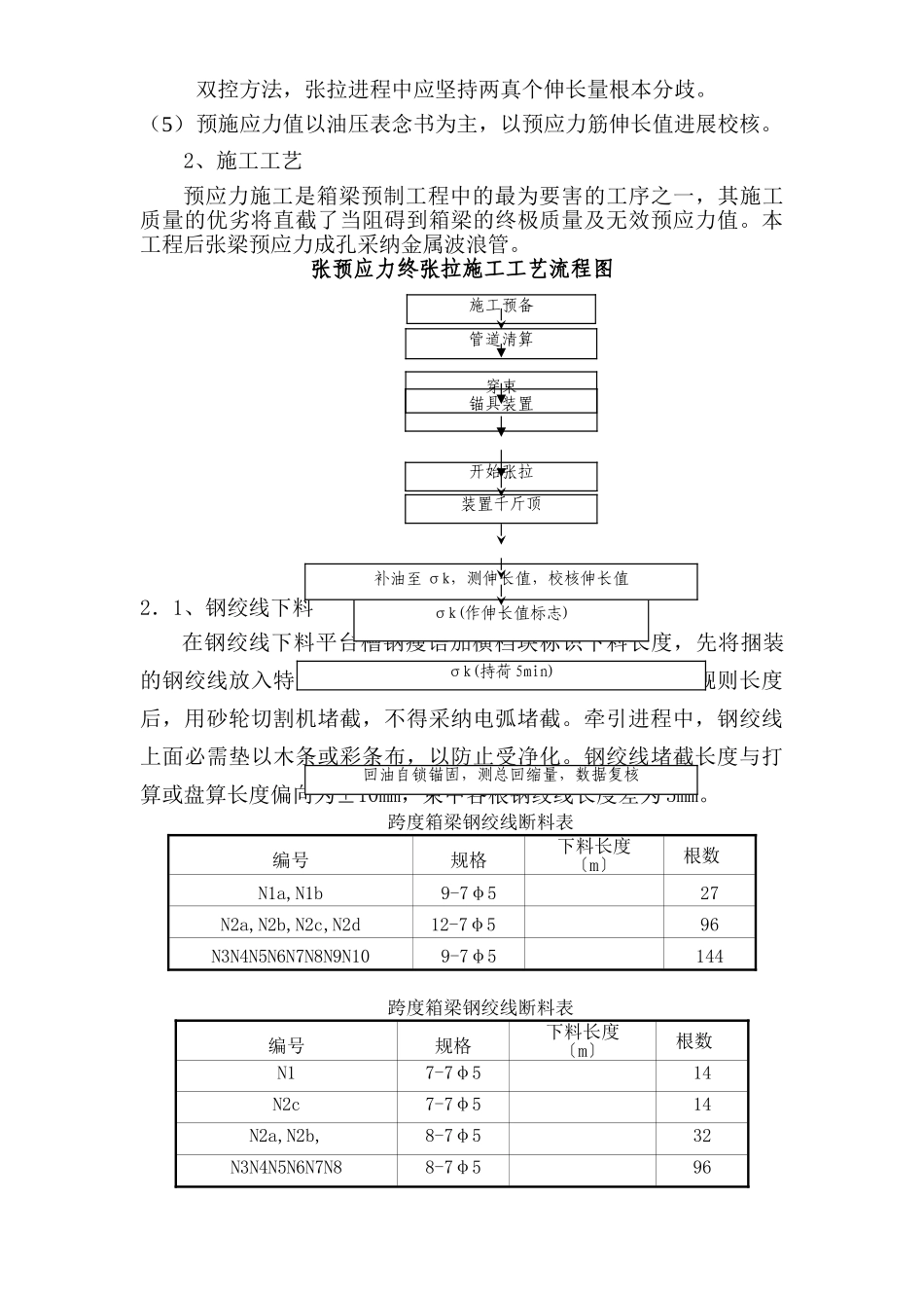建筑行业预应力施工技术交底书 _第3页