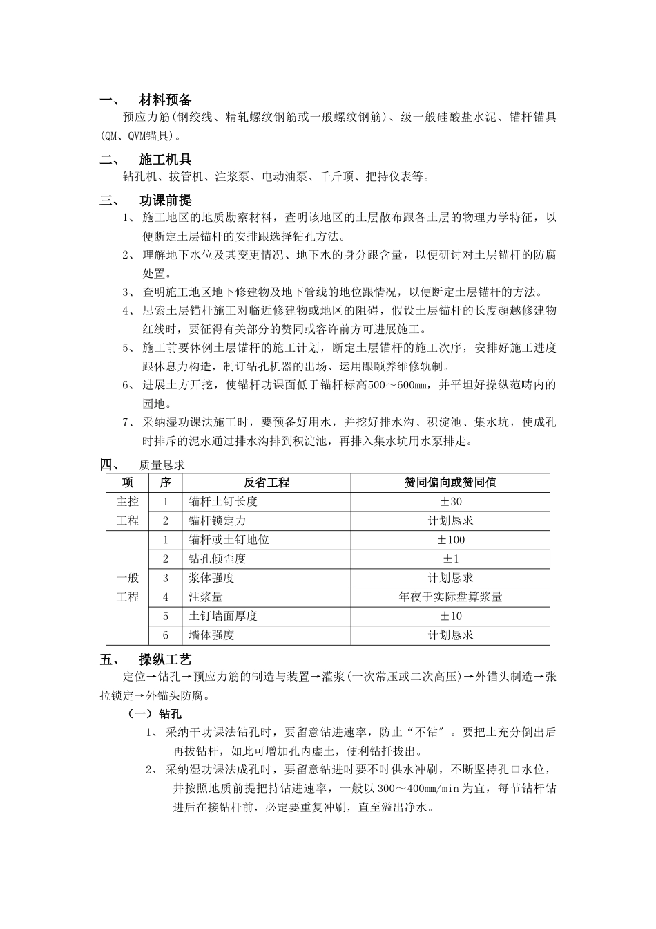 建筑行业预应力土层锚杆工程2 _第1页