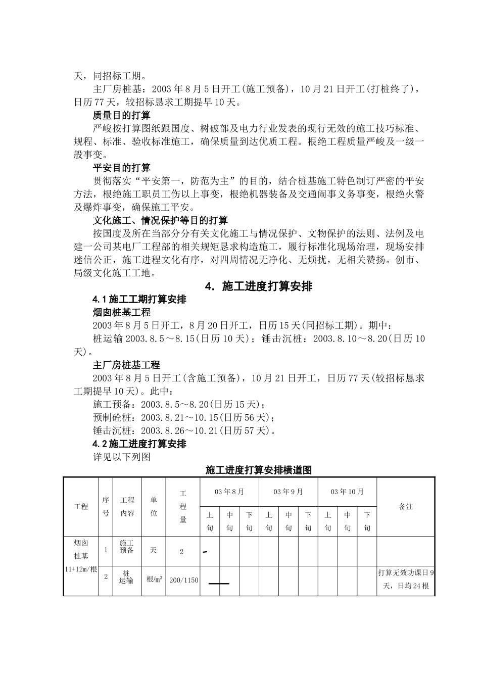 建筑行业预制桩工程施工组织设计方案 _第3页