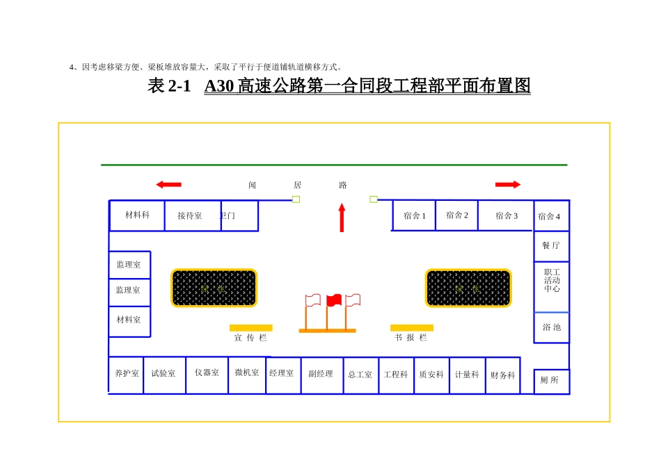 建筑行业项目部布置图 _第2页