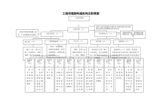 建筑行业项目经理部组织机构及职责图 
