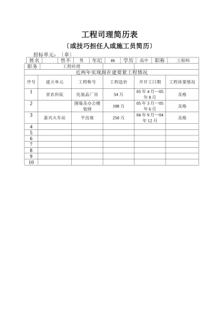 建筑行业项目经理简历表 
