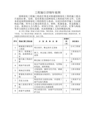 建筑行业项目实施具体纲要 