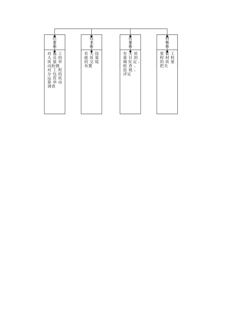 建筑行业项目创优方案 _第2页
