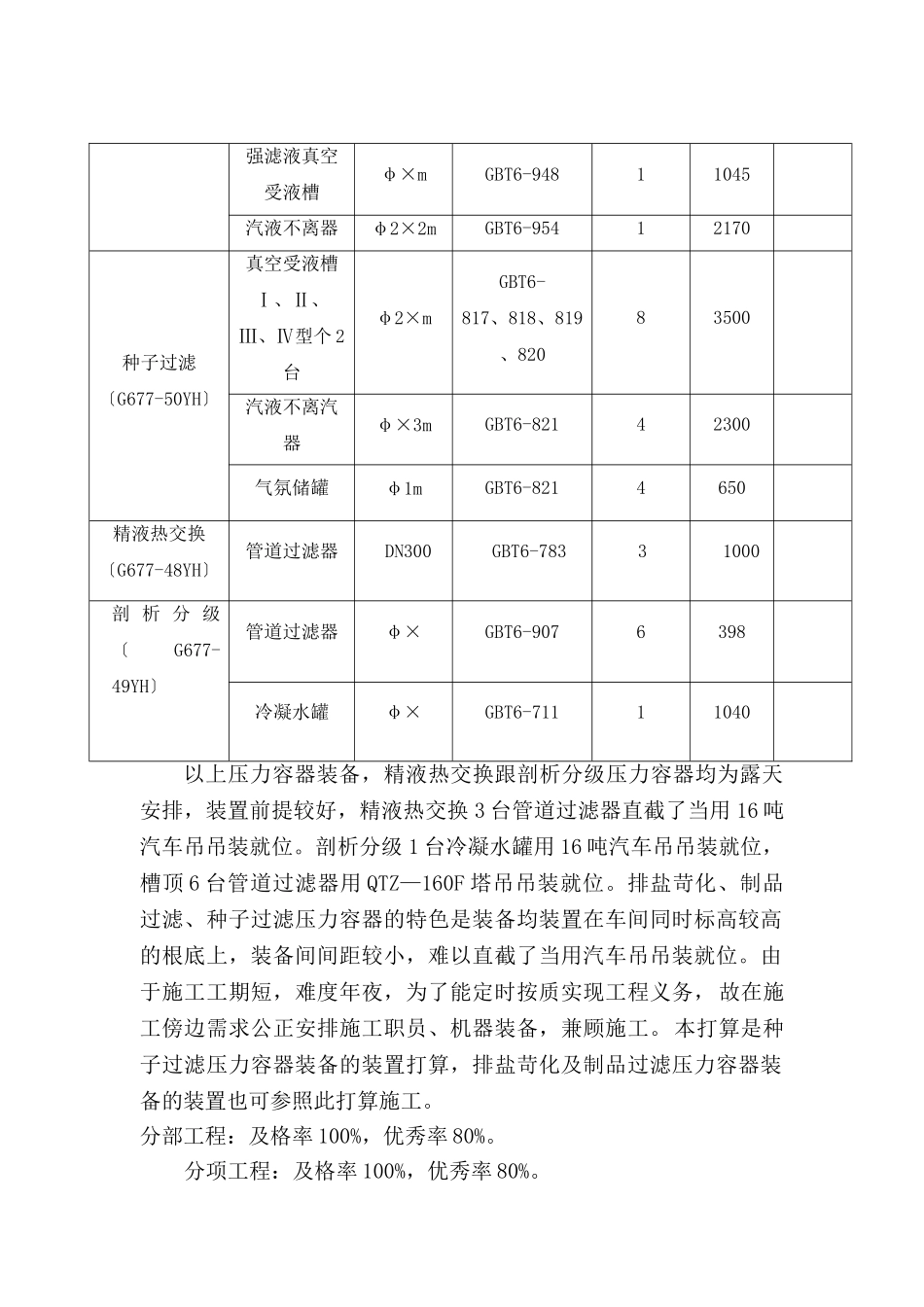 建筑行业阳泉压力容器安装方案 _第2页