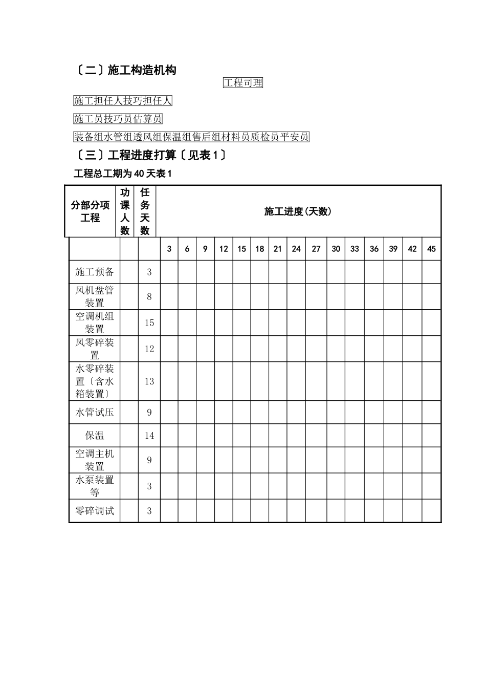 建筑行业长沙某休闲中心中央空调施工组织设计 _第2页