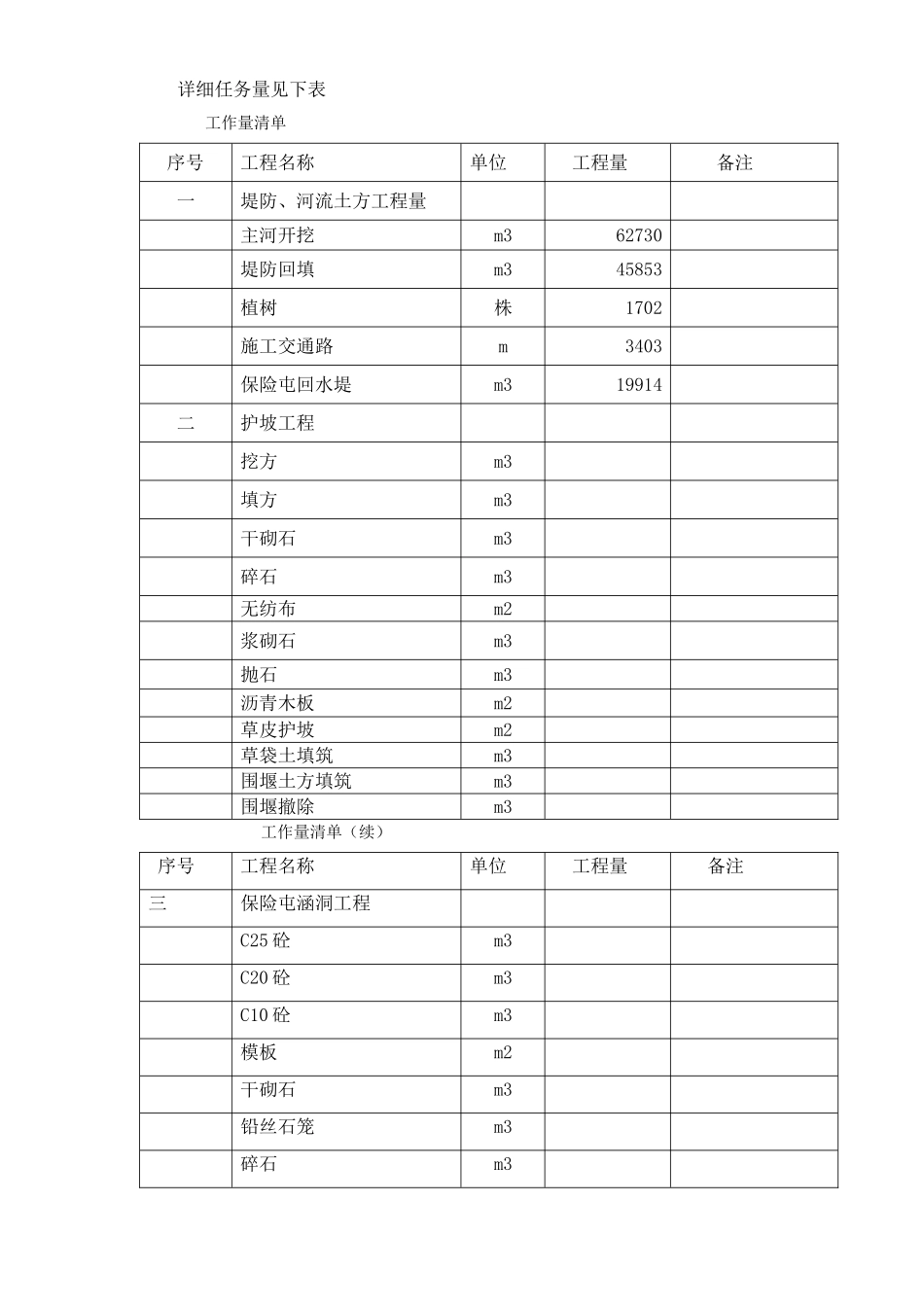 建筑行业长春某土地开发项目施工组织设计 _第2页