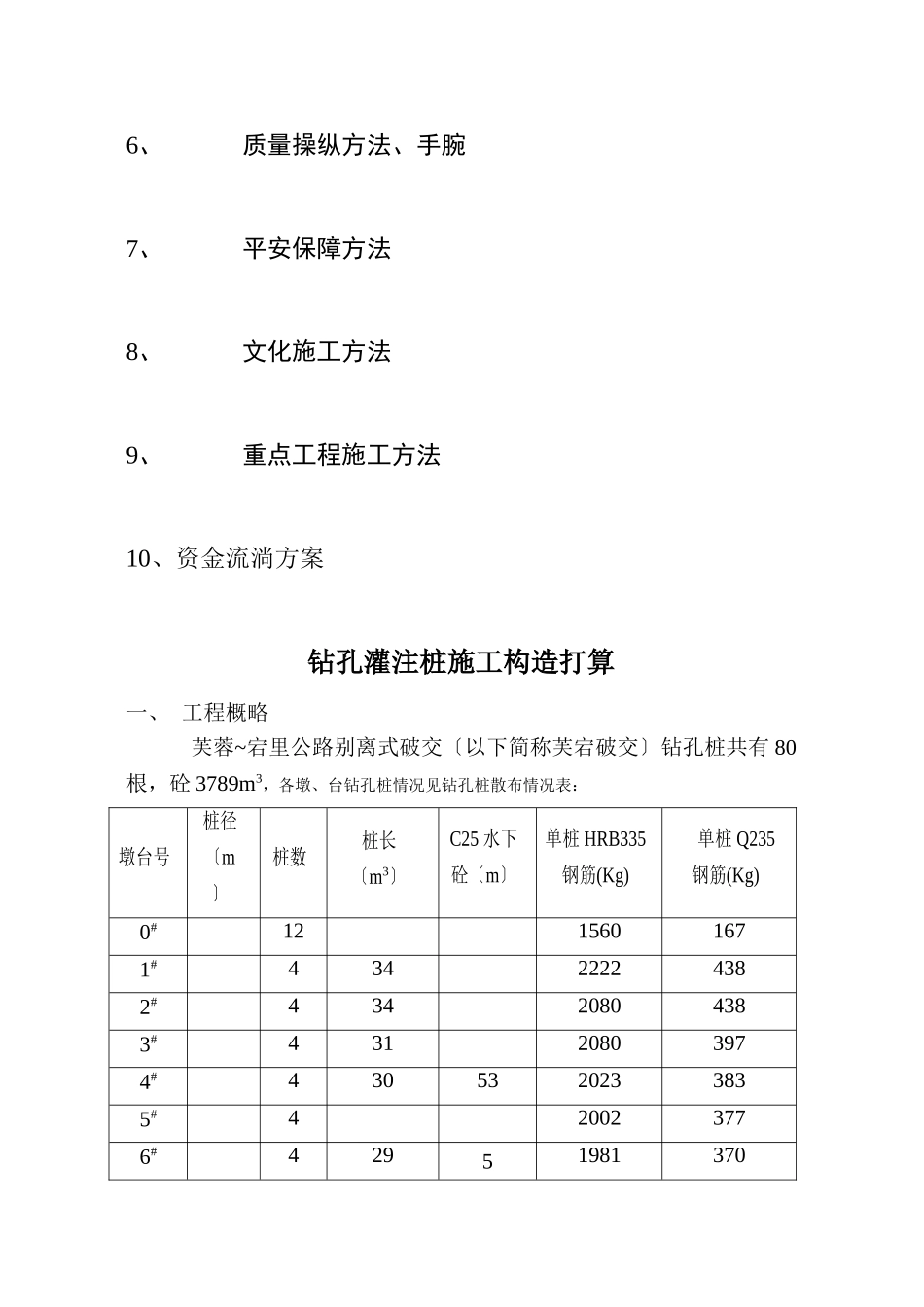 建筑行业钻孔桩施工组织设计 _第3页