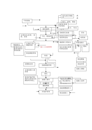 建筑行业钻孔桩工艺流程图2 