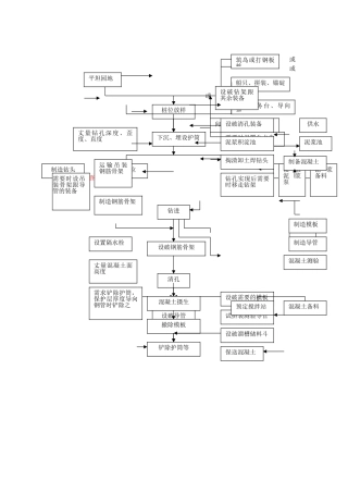 建筑行业钻孔桩工艺流程图 