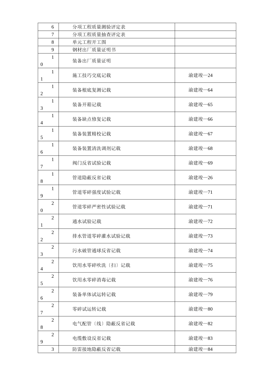 建筑行业重庆某大厦安装工程施工组织设计 _第3页