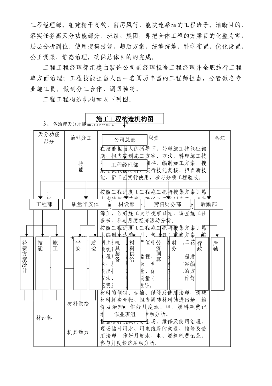 建筑行业重庆市北碚区人才招聘中心装饰工程施工组织设计方案 _第2页