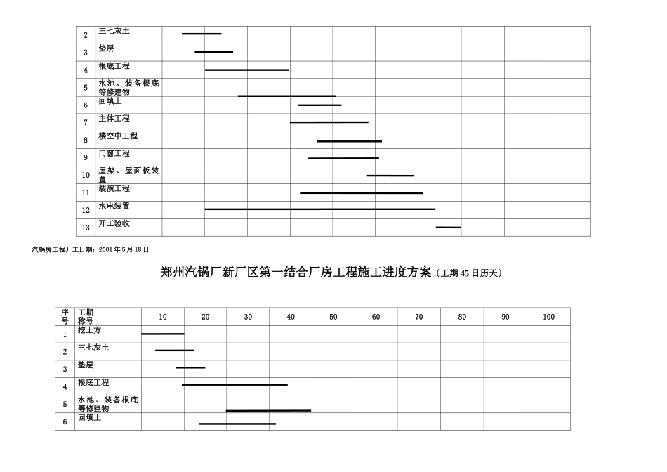 建筑行业郑州锅炉厂新厂区锅炉及联合厂房工程施工进度计划3 _第2页