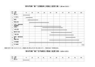 建筑行业郑州锅炉厂新厂区锅炉及联合厂房工程施工进度计划3 