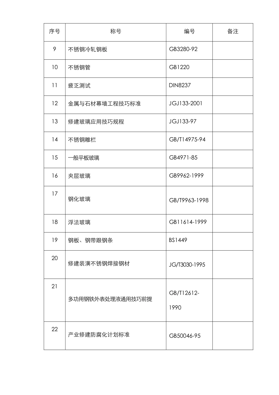 建筑行业郑州某机场航站楼改扩建工程装饰装修施工组织设计方案 _第2页