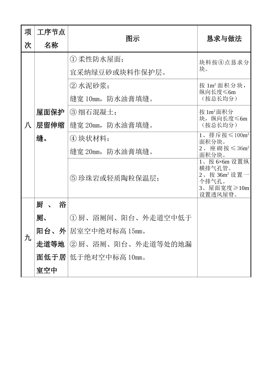 建筑行业质量通病图集二 _第1页