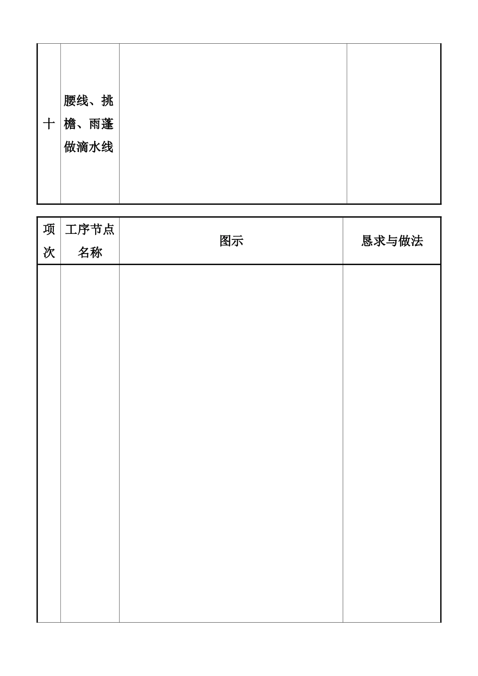 建筑行业质量通病图集二 _第2页