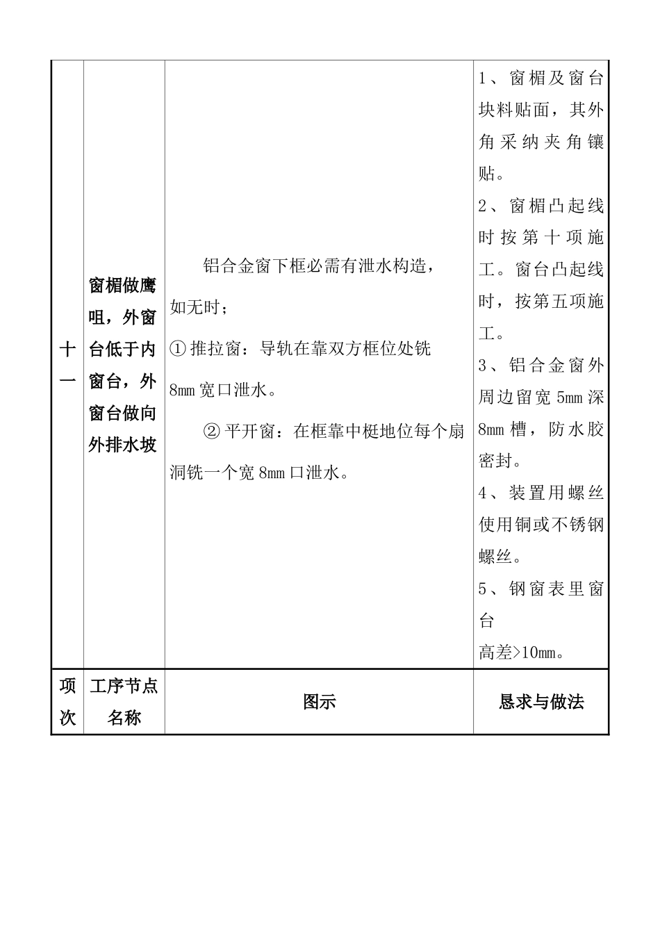建筑行业质量通病图集二 _第3页