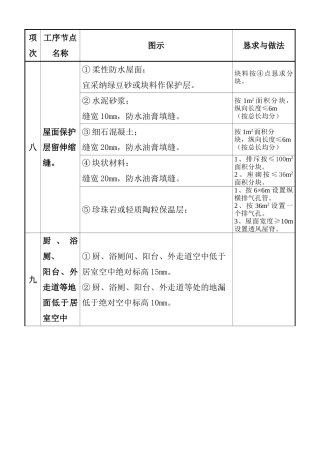 建筑行业质量通病图集二 