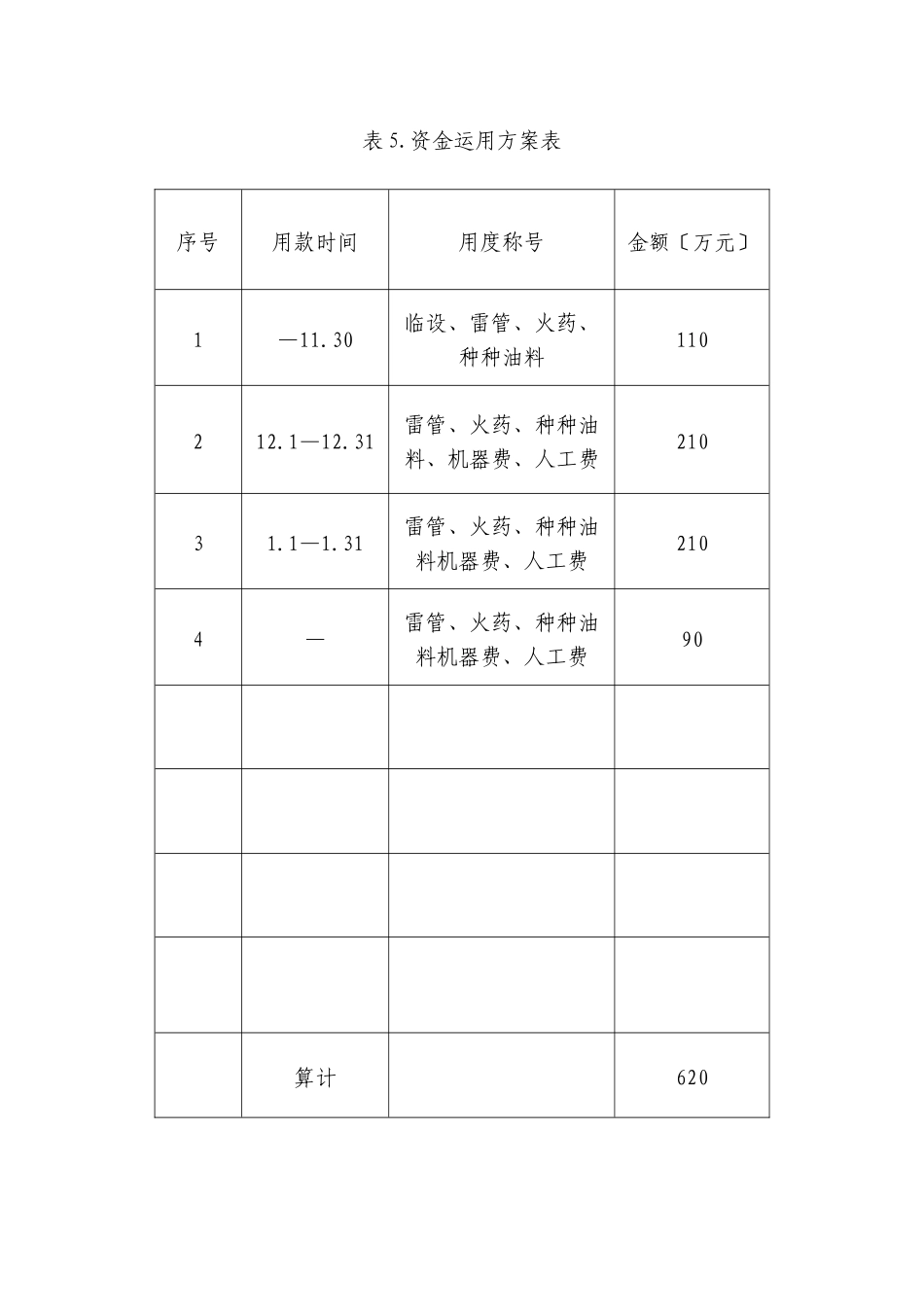 建筑行业资金使用及材料进场计划表 _第1页