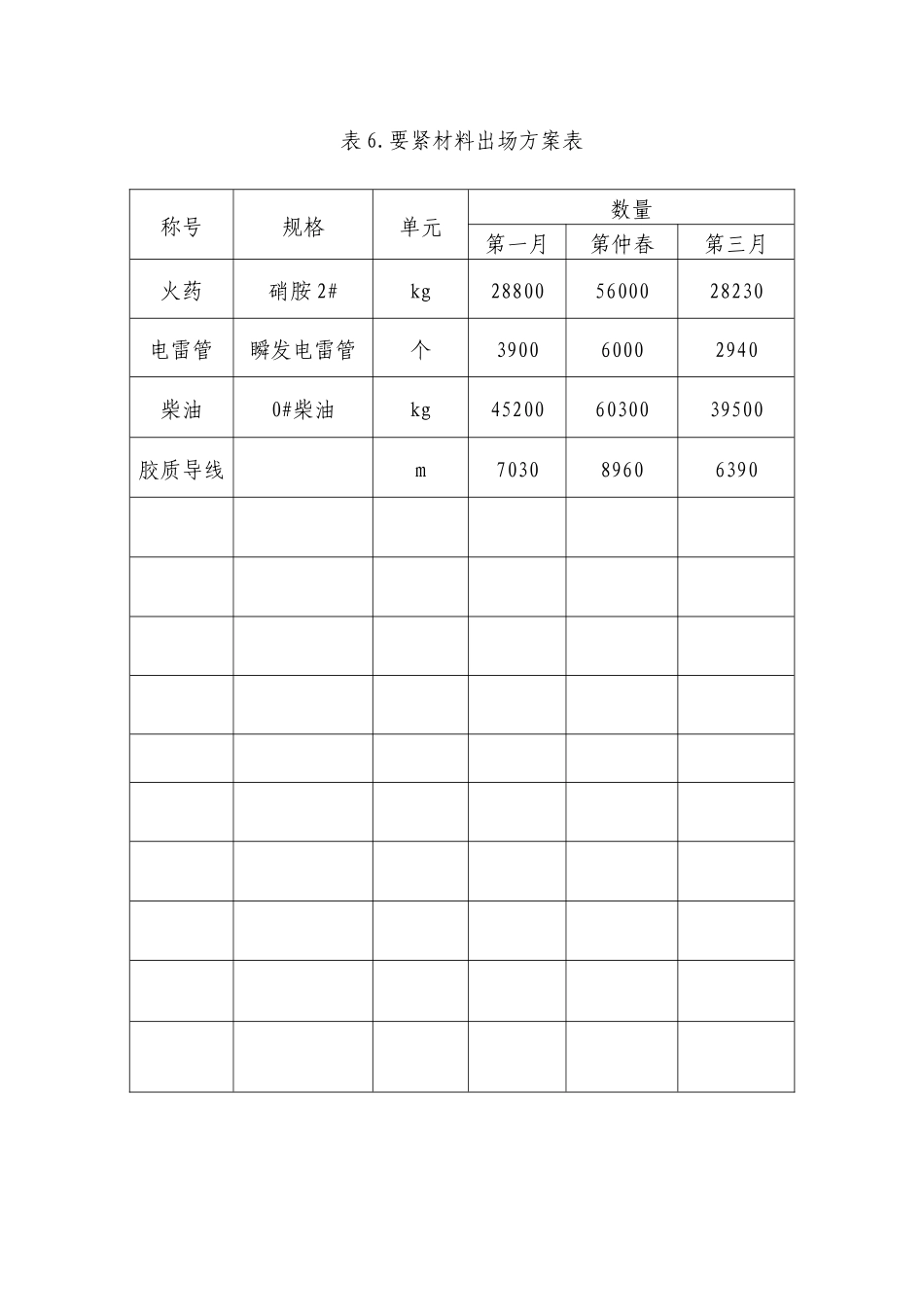 建筑行业资金使用及材料进场计划表 _第2页