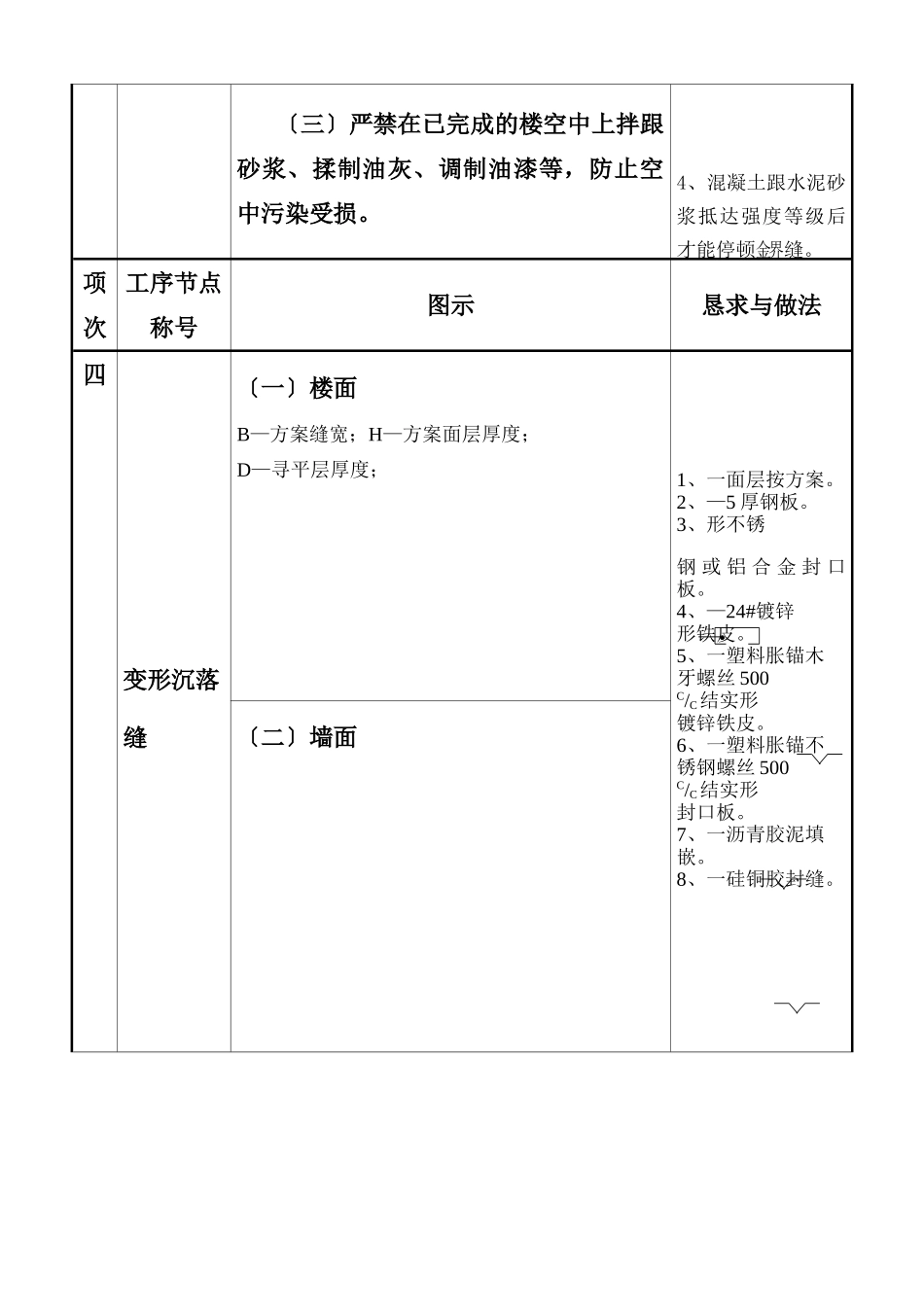 建筑行业质量通病图集一 _第2页