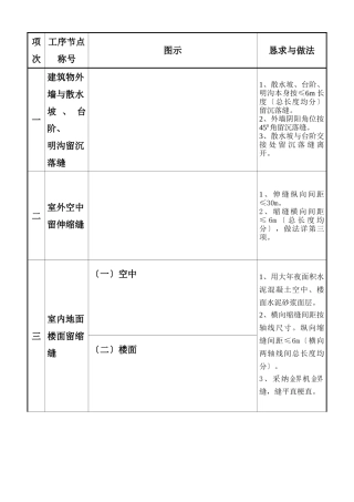 建筑行业质量通病图集一 