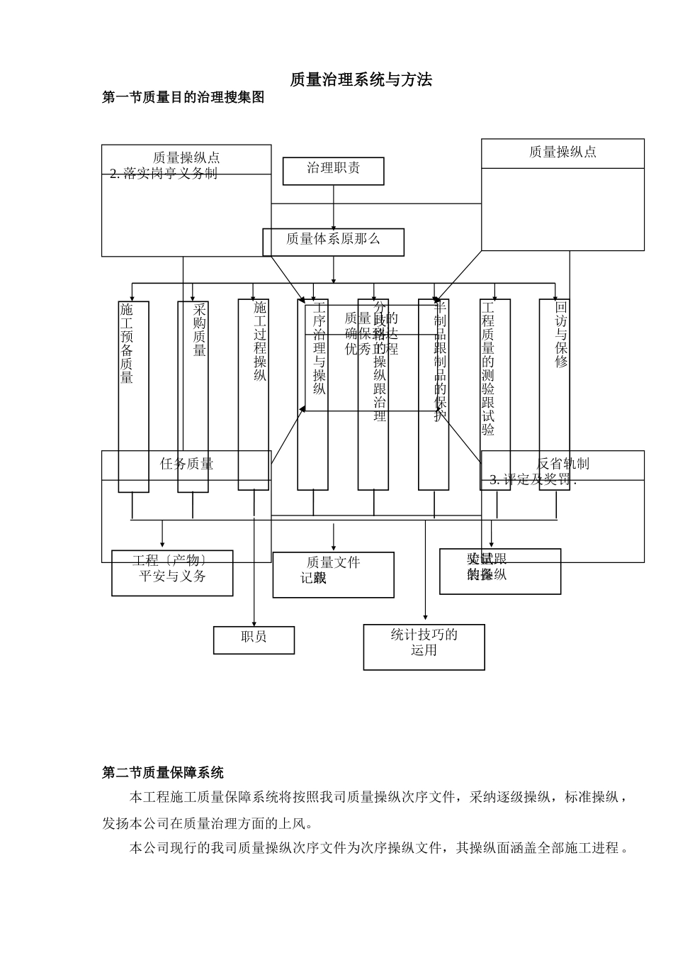 建筑行业质量管理体系与措施 _第2页