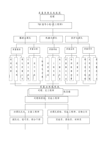 建筑行业质量控制框图 