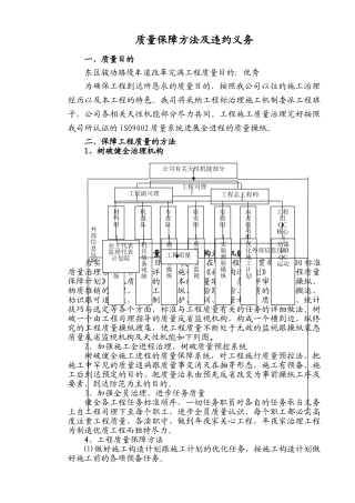 建筑行业质量保证措施及违约责任 