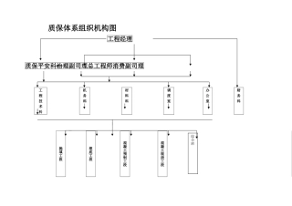 建筑行业质保组织机构图 