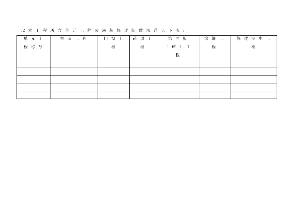 建筑行业装饰装修施工组织设计方案范本 _第2页