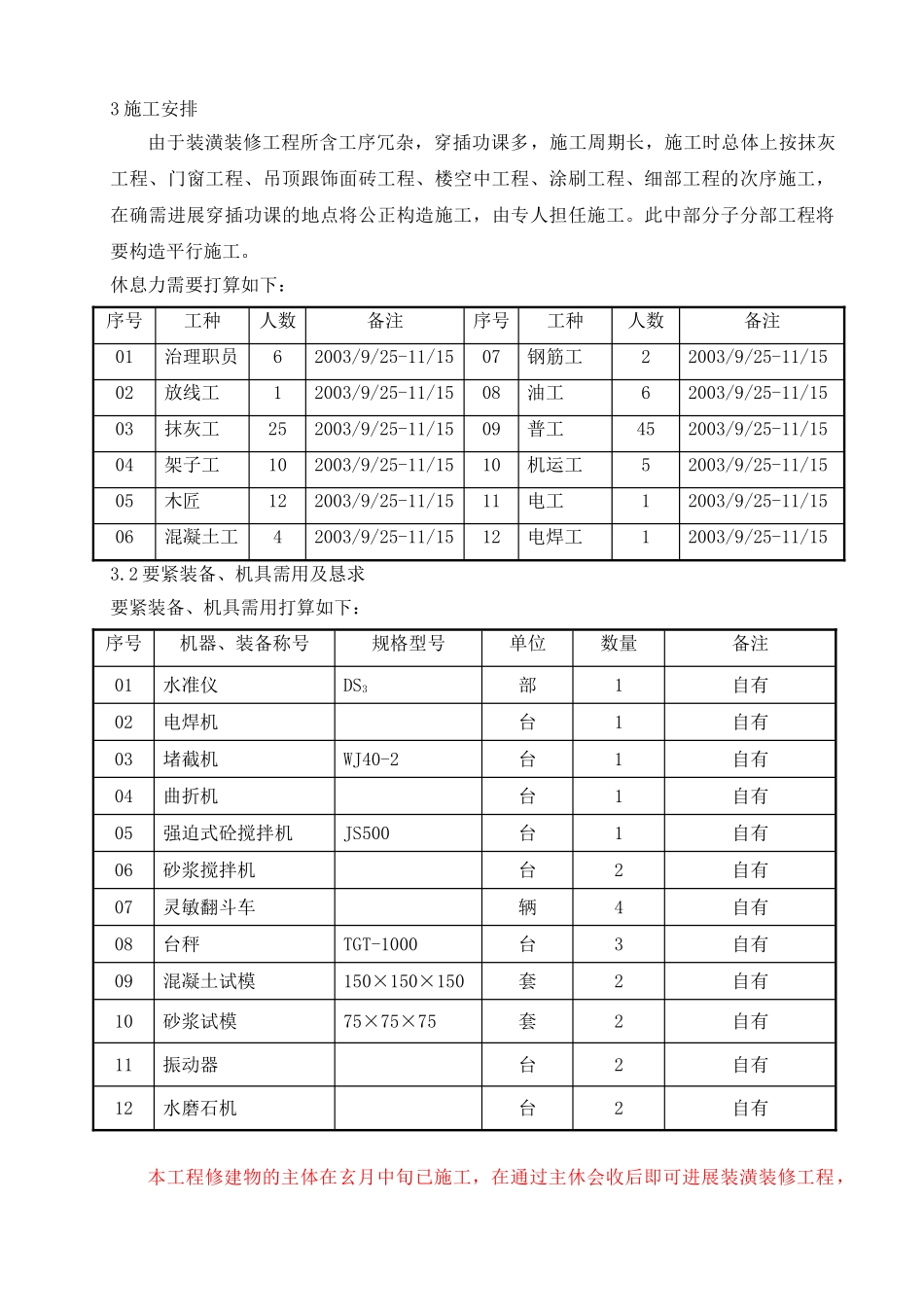 建筑行业装饰装修施工组织设计方案范本 _第3页