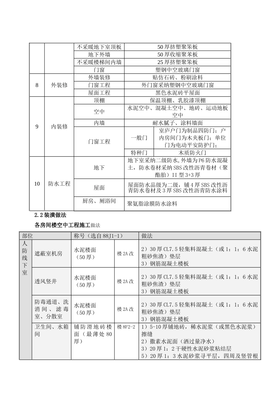 建筑行业装饰装修施工方案1 _第2页