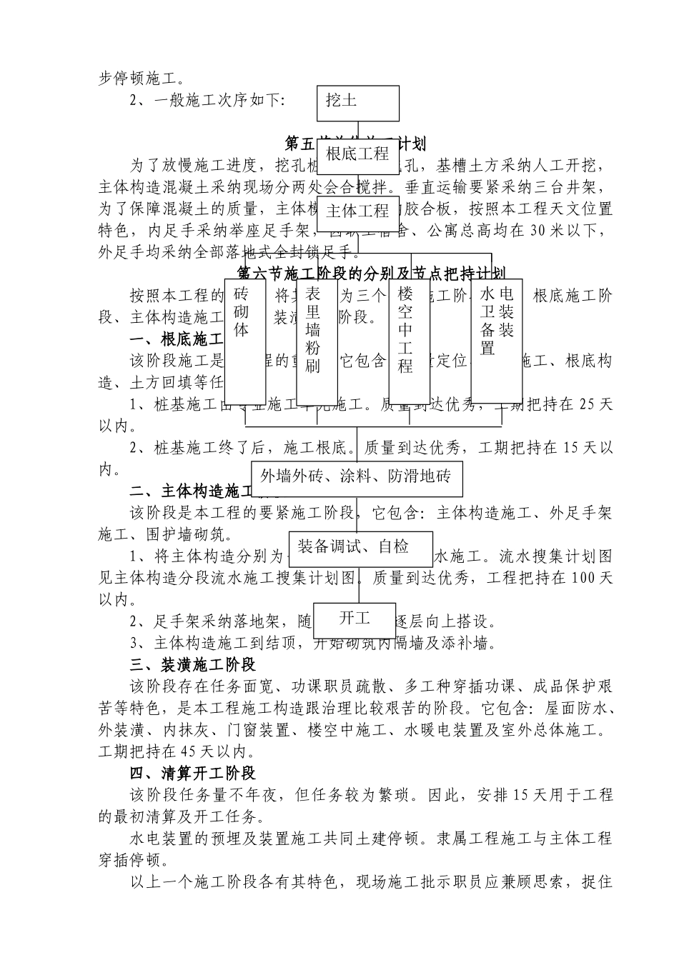 建筑行业装饰材料公司宿舍楼及公寓楼施工组织设计方案 _第3页