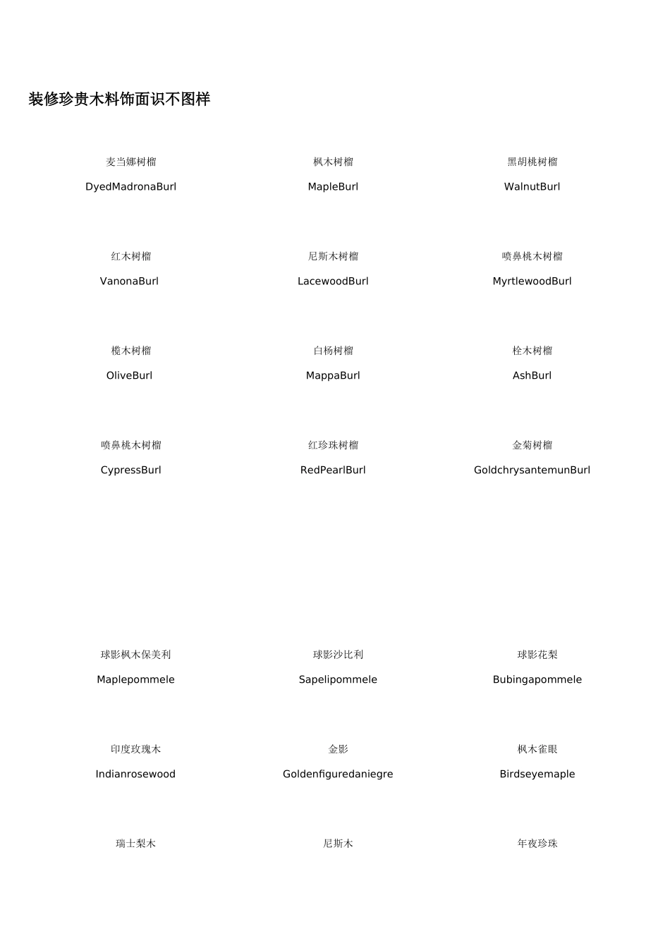 建筑行业装修木材饰面识别图（1）样 _第1页