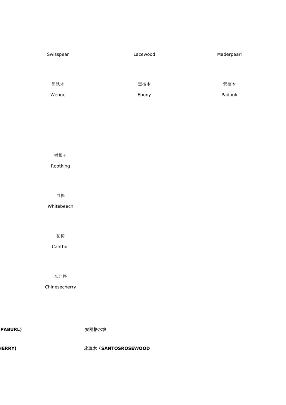 建筑行业装修木材饰面识别图（1）样 _第2页