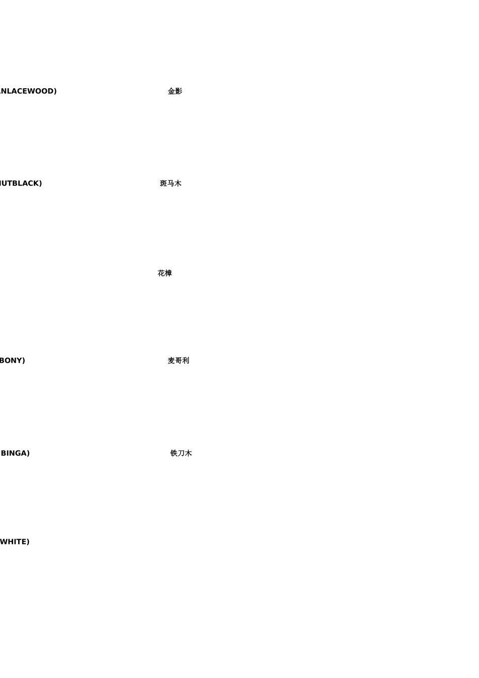 建筑行业装修木材饰面识别图（1）样 _第3页