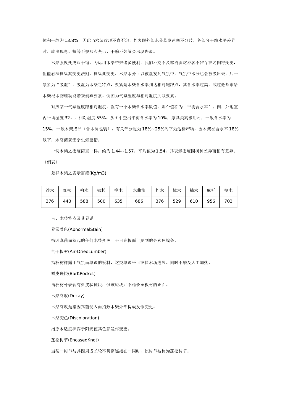 建筑行业装修木材 _第3页