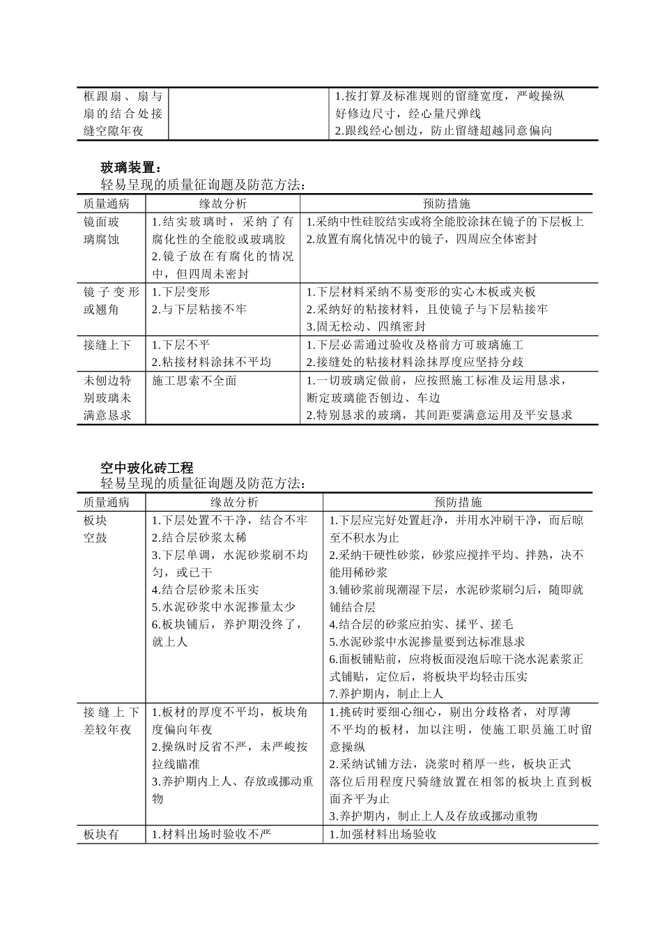 建筑行业装修分项工程容易出现的质量问题及预防措施 _第3页