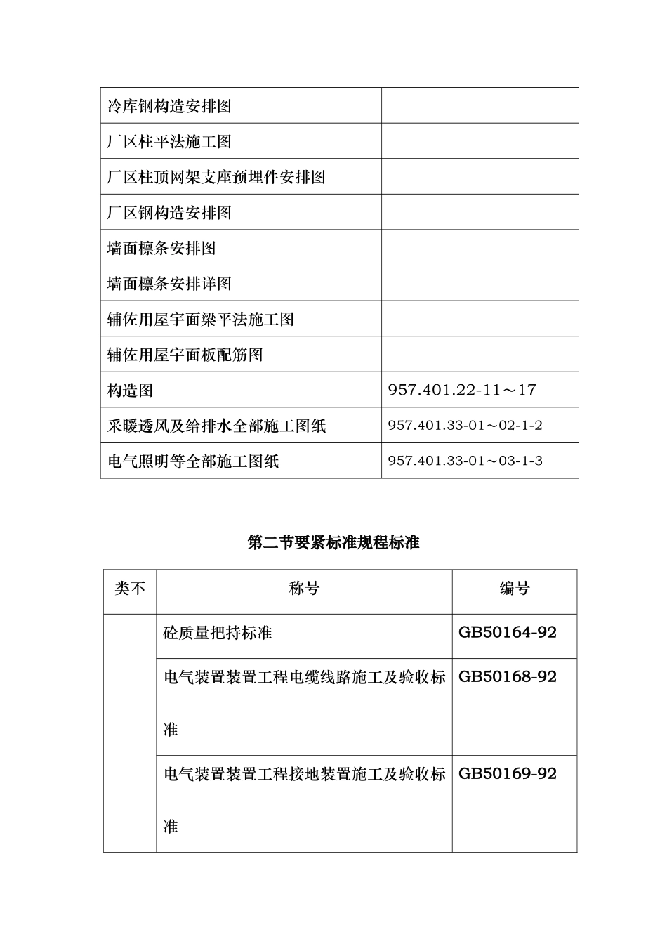 建筑行业综合加工车间及包装材料库施工组织设计方案 _第2页