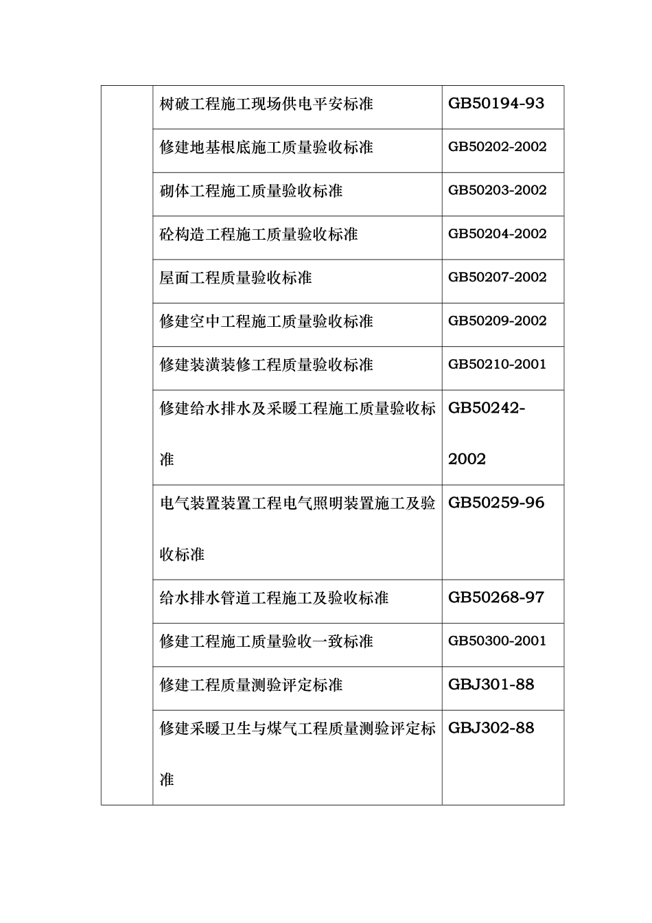 建筑行业综合加工车间及包装材料库施工组织设计方案 _第3页