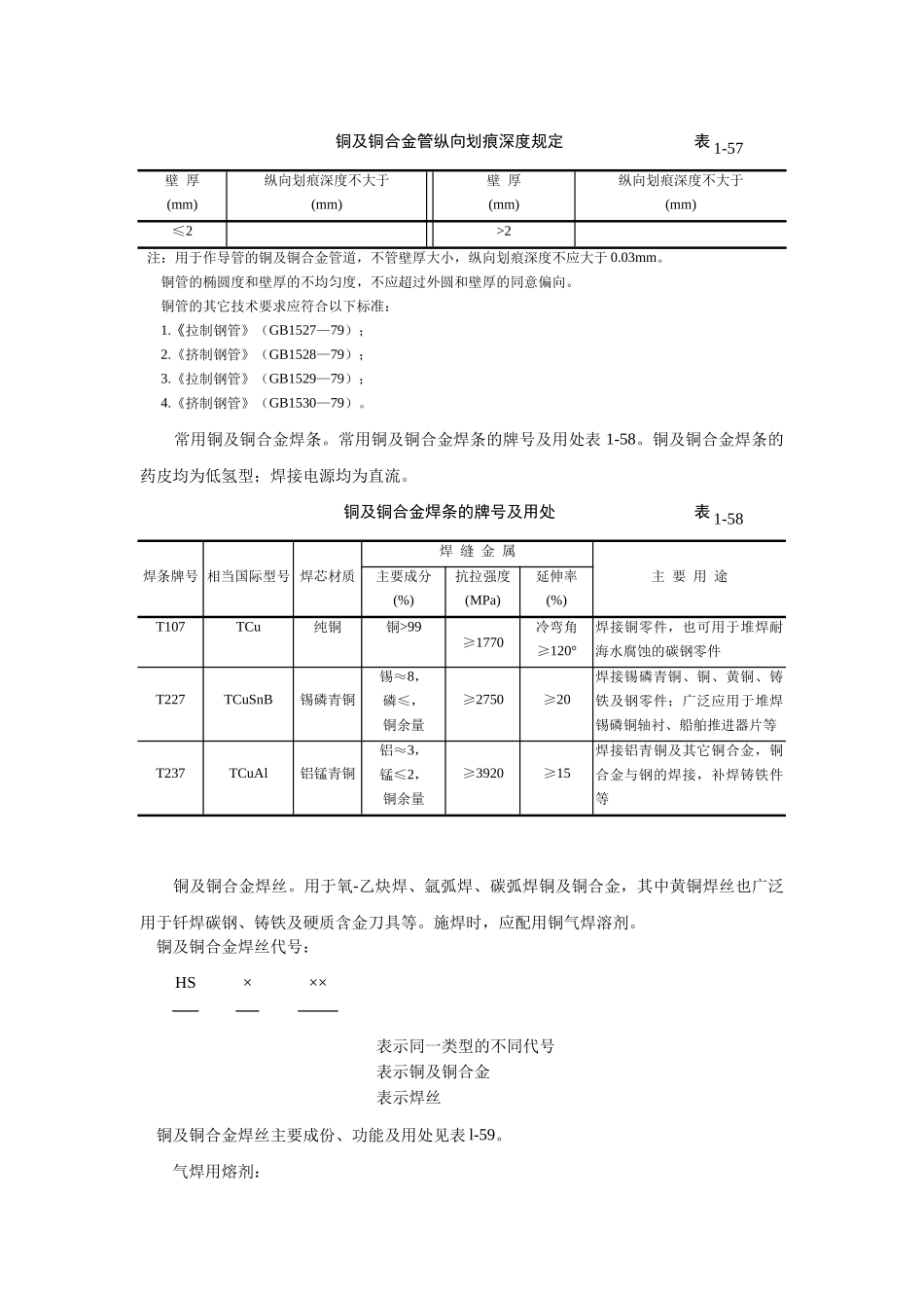 建筑行业紫铜、黄铜管道安装 _第2页