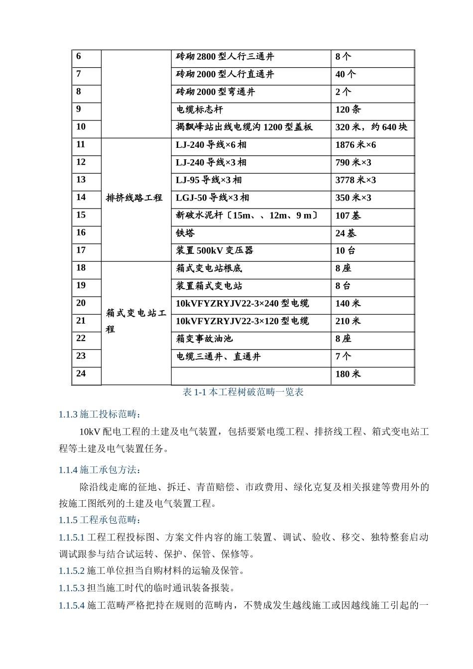 建筑行业站10kv临时供电工程施工组织设计方案纲要 _第3页
