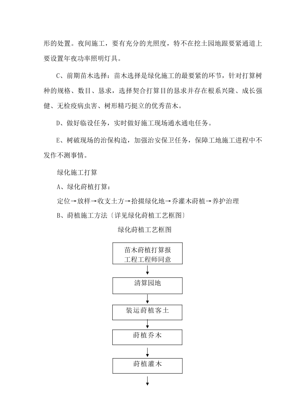 建筑行业种植土回填、绿化苗木工程施工组织设计方案 _第3页
